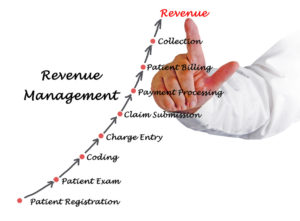 Diagram of Revenue Management